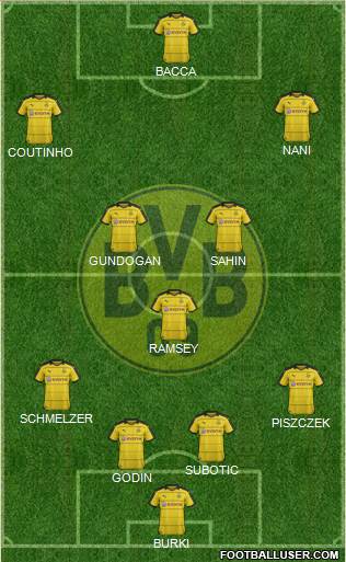 Borussia Dortmund Formation 2016