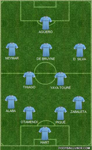 Manchester City Formation 2016