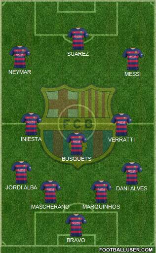 F.C. Barcelona Formation 2016