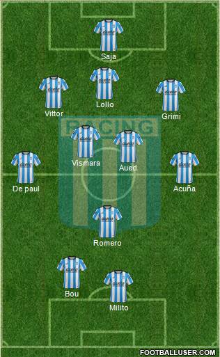 Racing Club Formation 2016