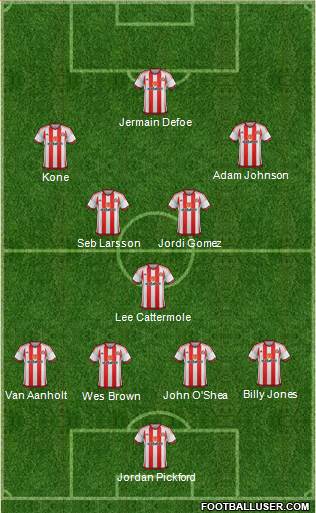 Sunderland Formation 2016