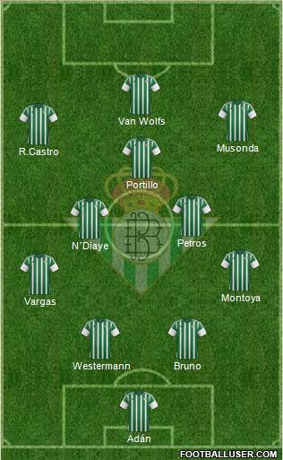 Real Betis B., S.A.D. Formation 2016