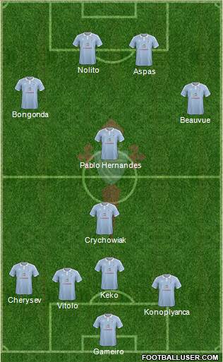 R.C. Celta S.A.D. B Formation 2016