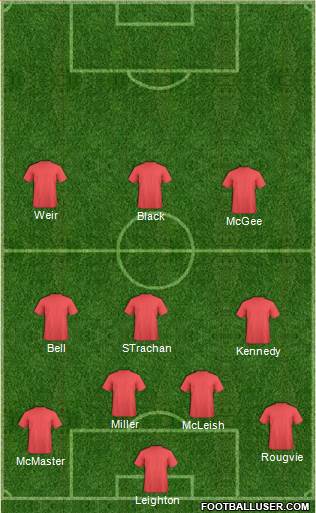 Aberdeen Formation 2016