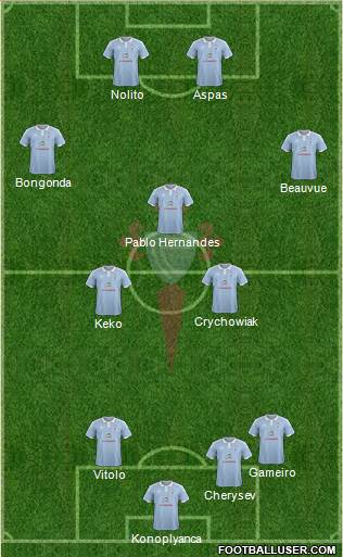 R.C. Celta S.A.D. B Formation 2016