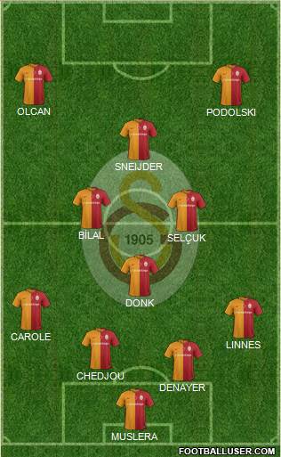 Galatasaray SK Formation 2016