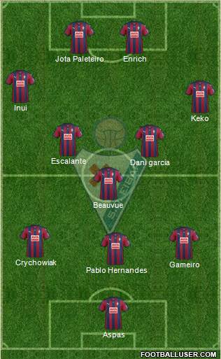 S.D. Eibar S.A.D. Formation 2016