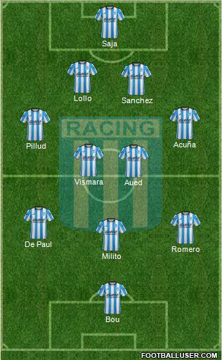Racing Club Formation 2016