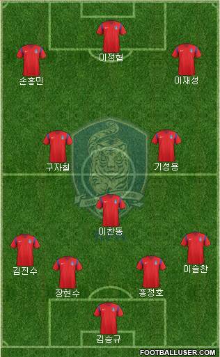 South Korea Formation 2016