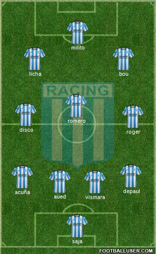 Racing Club Formation 2016