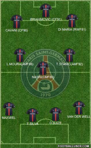 Paris Saint-Germain Formation 2016