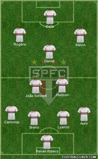 São Paulo FC Formation 2016