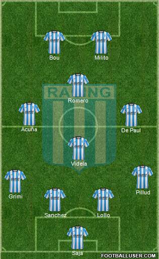 Racing Club Formation 2016
