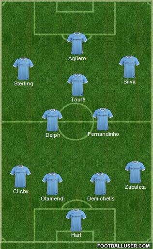 Manchester City Formation 2016