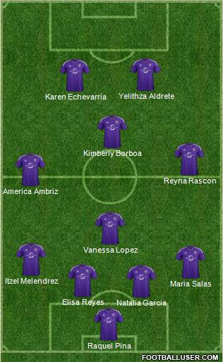 Austin Aztex Formation 2016