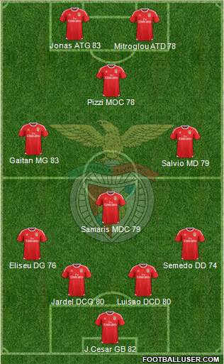 Sport Lisboa e Benfica - SAD Formation 2016