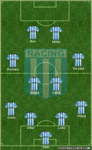 Racing Club Formation 2016