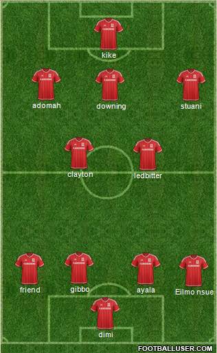 Middlesbrough Formation 2016