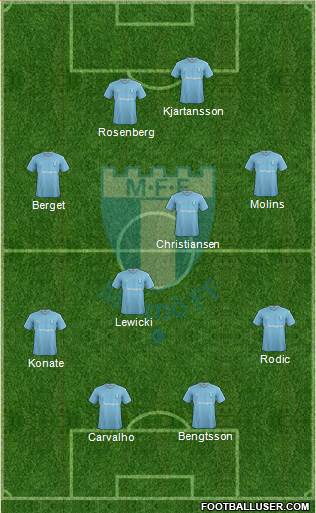 Malmö FF Formation 2016