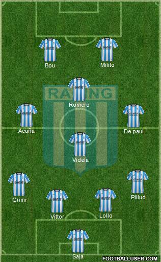 Racing Club Formation 2016