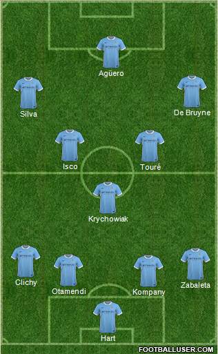 Manchester City Formation 2016