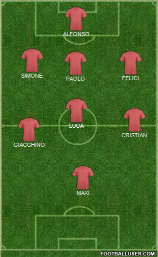 Aston Villa Formation 2016