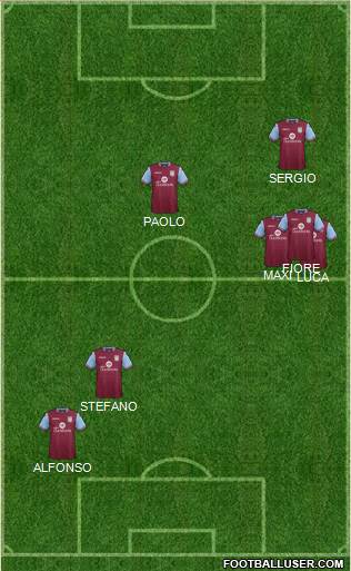 Aston Villa Formation 2016