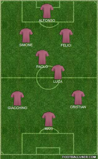 Aston Villa Formation 2016