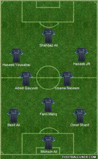 Manchester City Formation 2016
