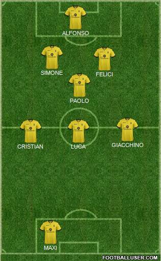 Aston Villa Formation 2016