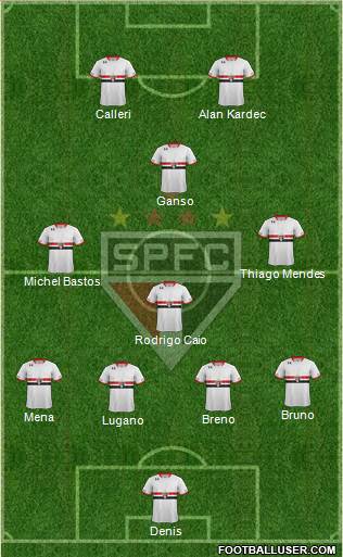 São Paulo FC Formation 2016