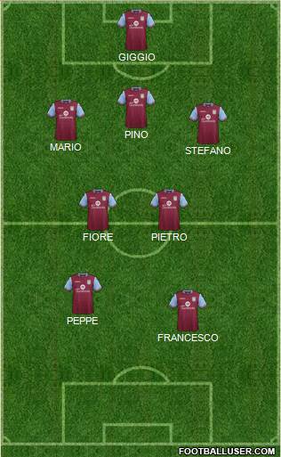 Aston Villa Formation 2016