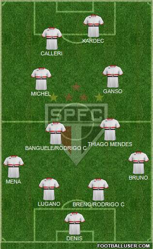 São Paulo FC Formation 2016