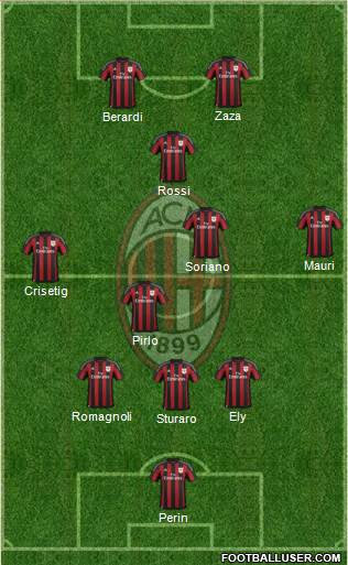 A.C. Milan Formation 2016