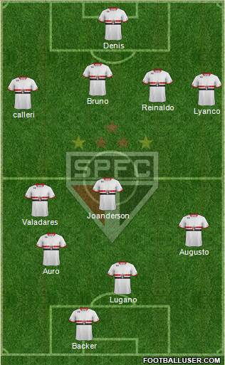 São Paulo FC Formation 2016