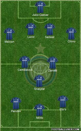 F.C. Internazionale Formation 2016