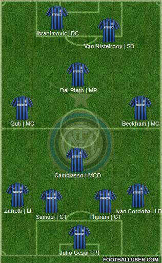 F.C. Internazionale Formation 2016