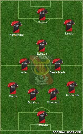 CFBC Melgar Formation 2016