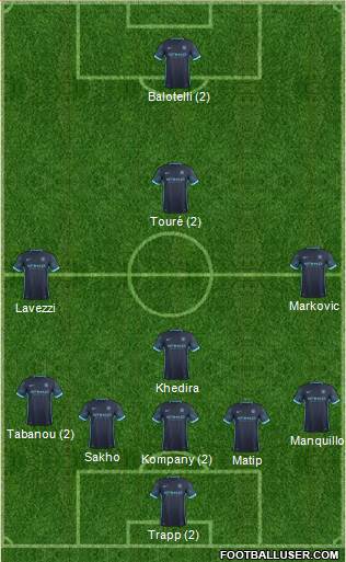 Manchester City Formation 2016