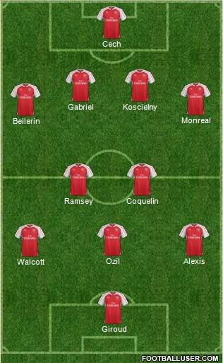 Arsenal Formation 2016