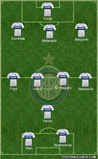 F.C. Internazionale Formation 2016