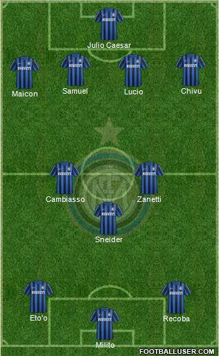 F.C. Internazionale Formation 2016