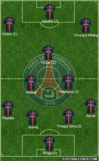 Paris Saint-Germain Formation 2016