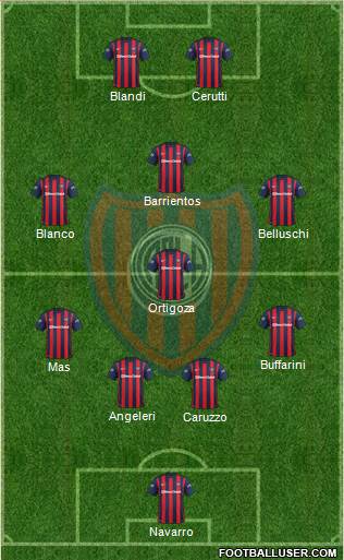 San Lorenzo de Almagro Formation 2016