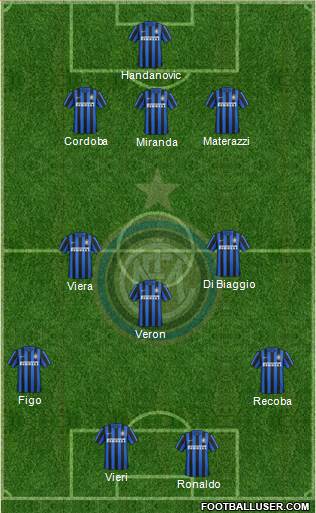 F.C. Internazionale Formation 2016