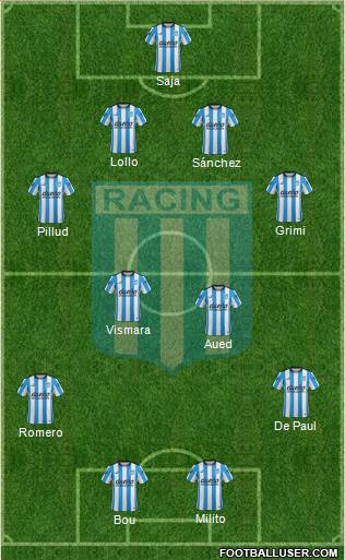 Racing Club Formation 2016