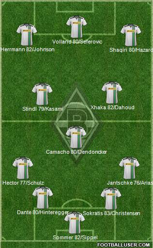 Borussia Mönchengladbach Formation 2016