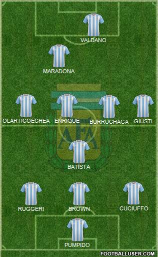 Argentina Formation 2016