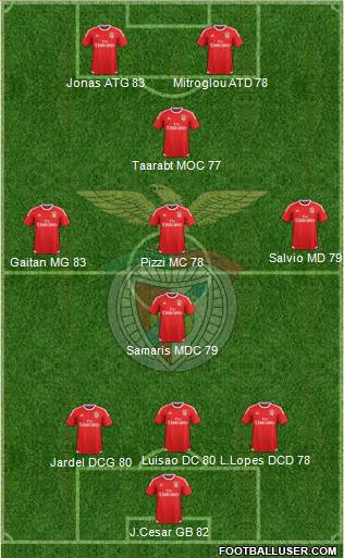 Sport Lisboa e Benfica - SAD Formation 2016