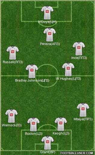 Derby County Formation 2016
